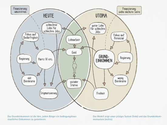 Das-Grundeinkommen-Modell2