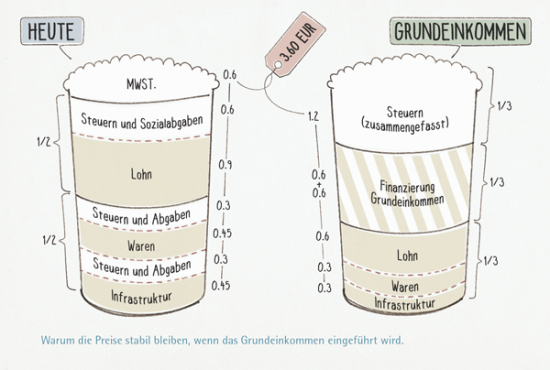 Grundeinkommen-Die-Latte-Macchiato-These11