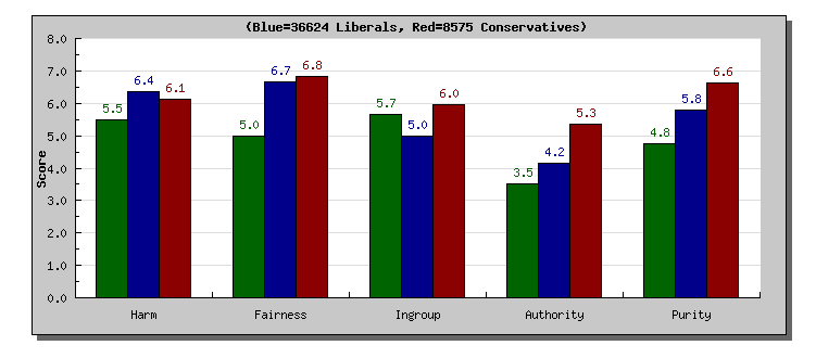 Morality Quiz-Test your Morals, Values & Ethics - Your Morals.Org